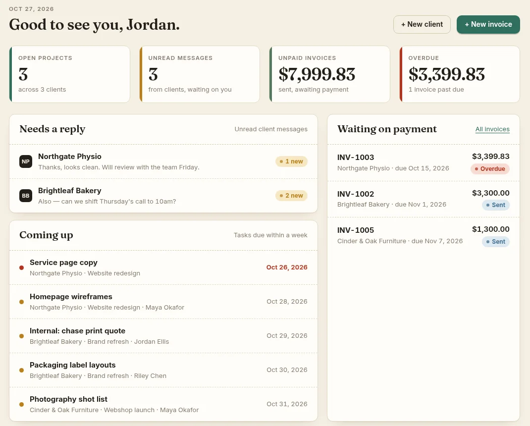 The Loftside dashboard for a demo studio: open projects, unread client messages, unpaid and overdue invoice totals, a list of messages needing a reply and upcoming tasks.